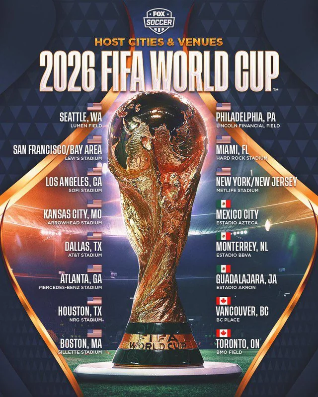 FIFA WORLD CUP 2026 HOST CITIES